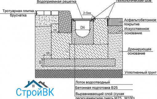 Схема у бордюра