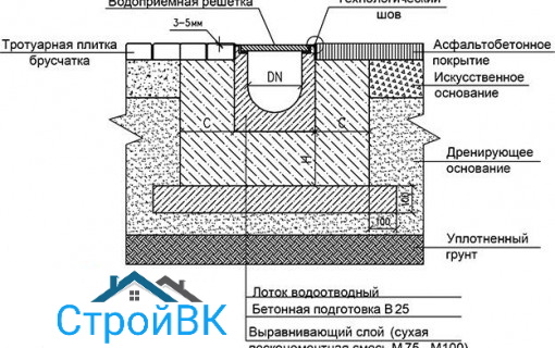 Схема лотка