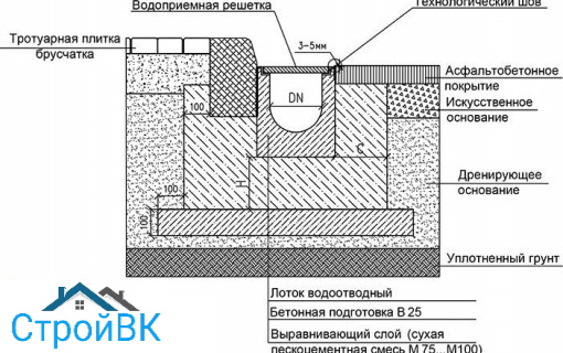 Схема у бордюра
