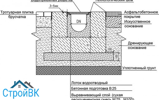 Схема лотка